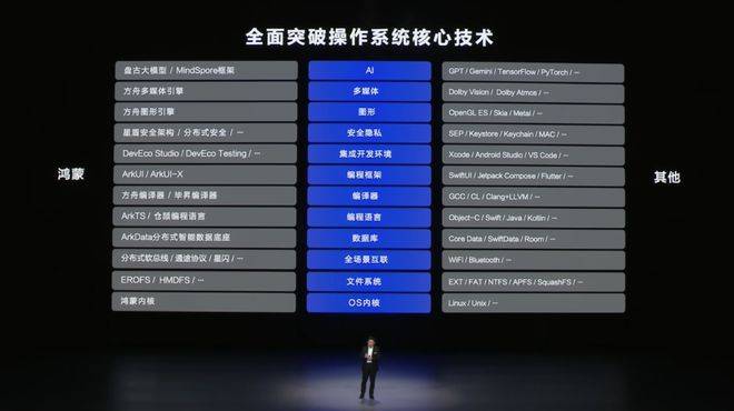 自主操作系統(tǒng)：華為向左，小米向右