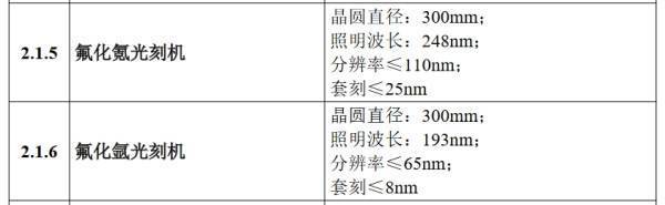 美媒：美國遏華正在失敗，中國在5個關鍵技術領域領先