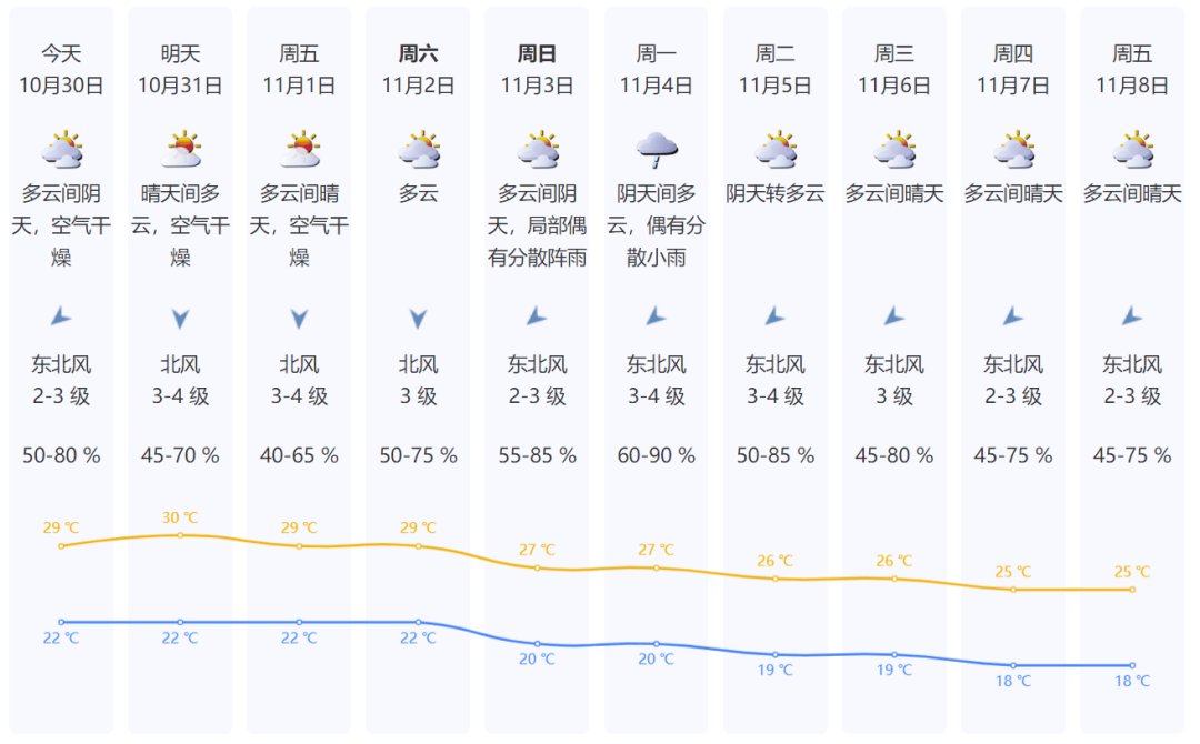 臺風逼近+冷空氣來襲！深圳氣溫降至1字頭