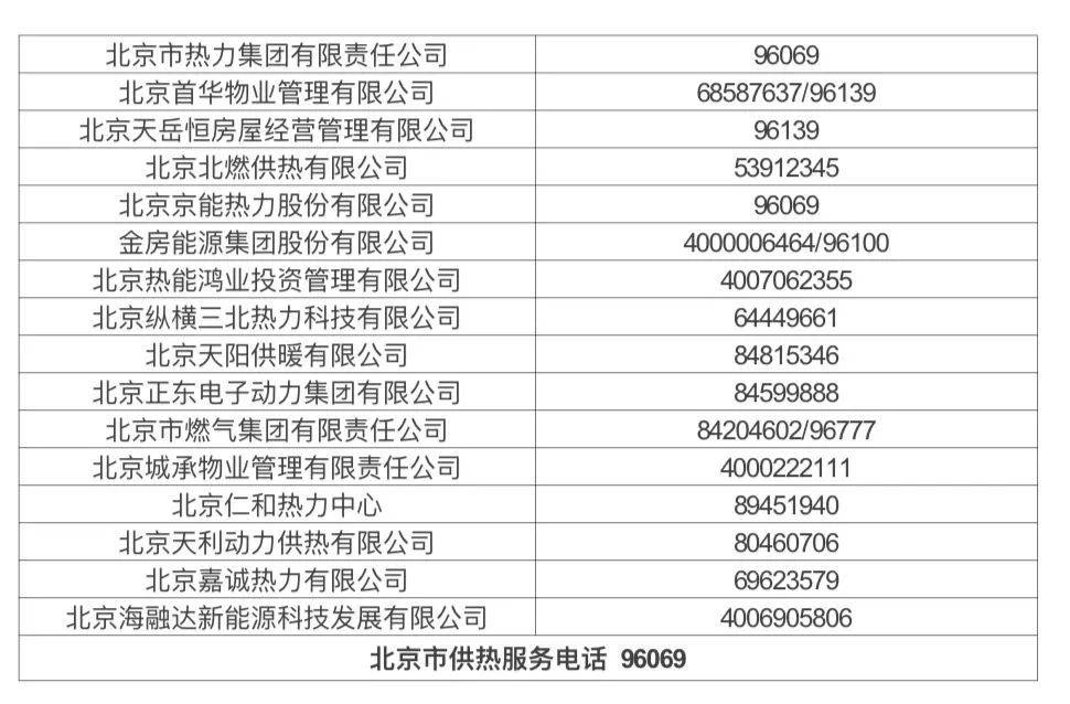 北京供熱系統(tǒng)打壓試水，暖氣不熱、跑漏水等可打這些電話——