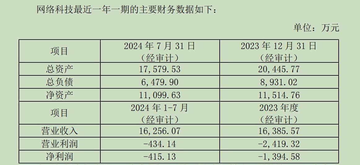 “服務(wù)器一哥”浪潮信息1.63倍溢價(jià)關(guān)聯(lián)并購(gòu)浪潮網(wǎng)絡(luò)，標(biāo)的近一年一期還在虧損