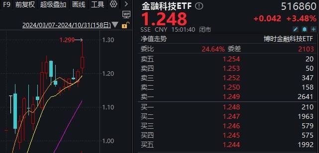 A股“瘋狂星期四”！指數(shù)上午就開始回落，但“炸板潮”尾盤才出現(xiàn)