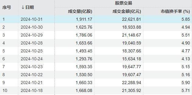 A股“瘋狂星期四”！指數(shù)上午就開始回落，但“炸板潮”尾盤才出現(xiàn)