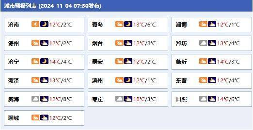 熱聞|10級大風(fēng)、大到暴雪……強冷空氣來了，羽絨服準備好了嗎？