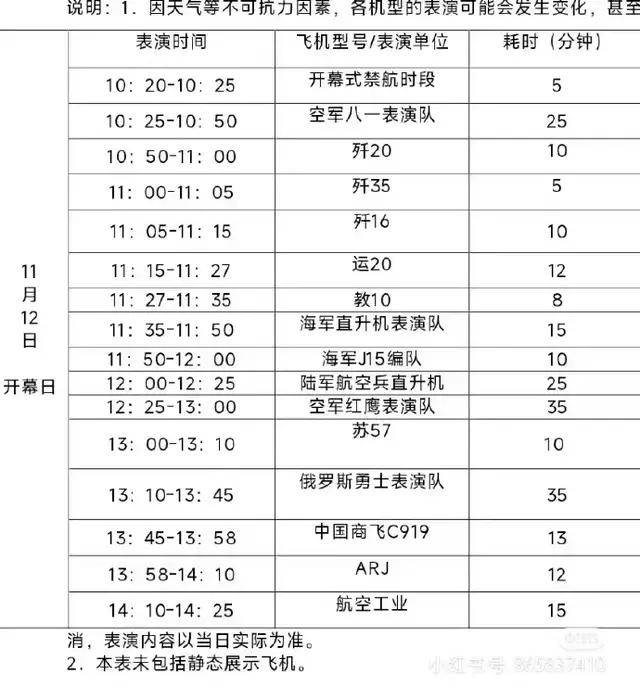 開始熱鬧了！珠海航展參展飛機密集落地，有什么亮點？