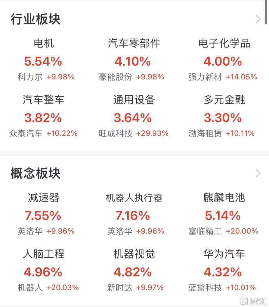 李大霄：市場從瘋牛轉(zhuǎn)為慢牛，過度上行的題材和概念可能有變！市場從上周五的大量出逃轉(zhuǎn)為買進(jìn)