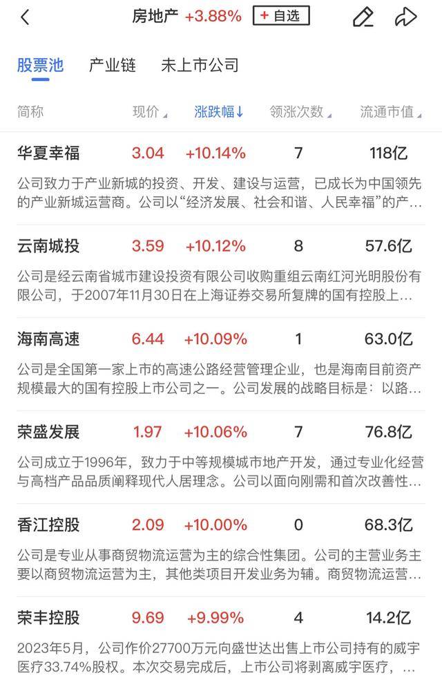 午報創(chuàng)業(yè)板指飆漲4%！大金融、科技聯(lián)袂爆發(fā)，兩市百余股漲超10%