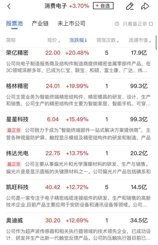 午報創(chuàng)業(yè)板指飆漲4%！大金融、科技聯(lián)袂爆發(fā)，兩市百余股漲超10%