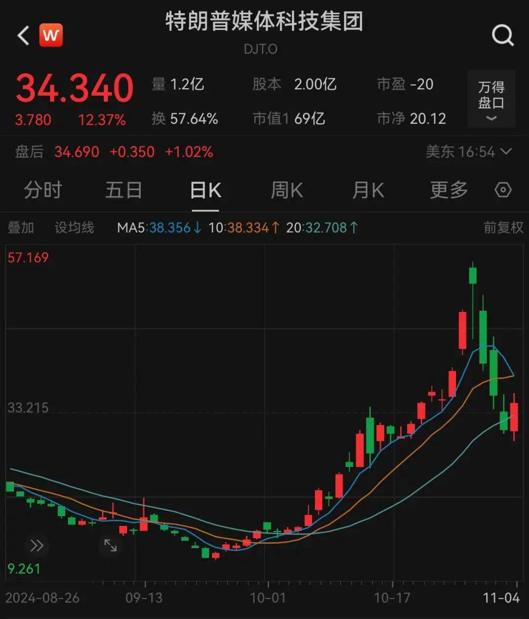 哈里斯、特朗普，大消息！