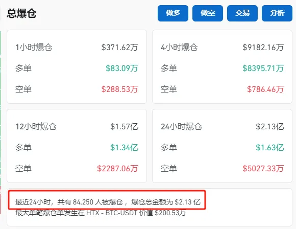 哈里斯、特朗普，大消息！