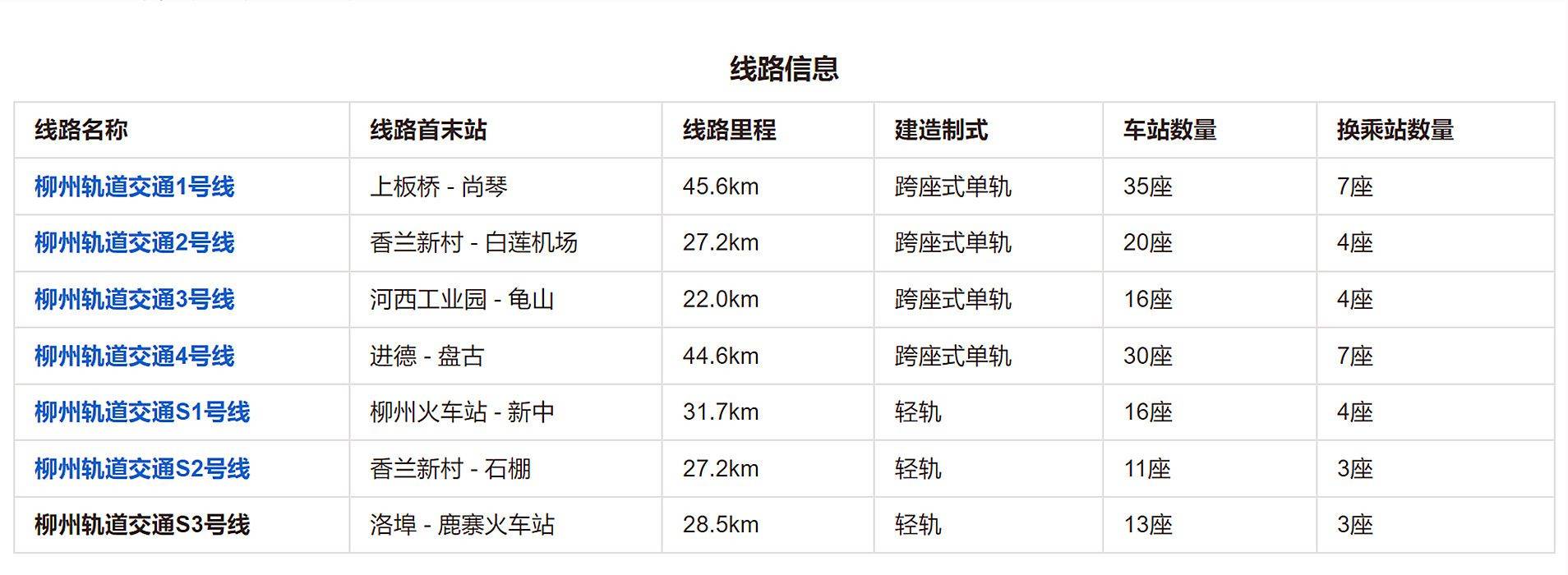 柳州對未批先建、違規(guī)建設(shè)的城市軌道交通項目開展綜合整治