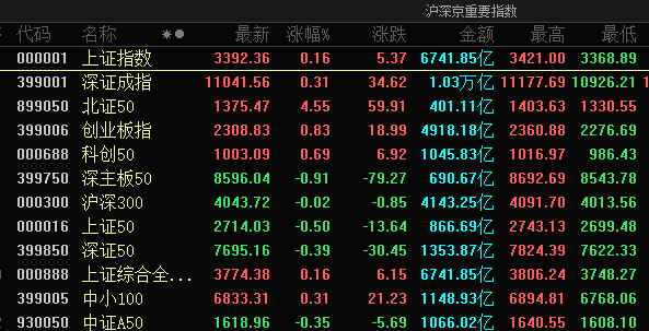 179:214！剛剛，哈里斯拿下加州！A股怎么操作？