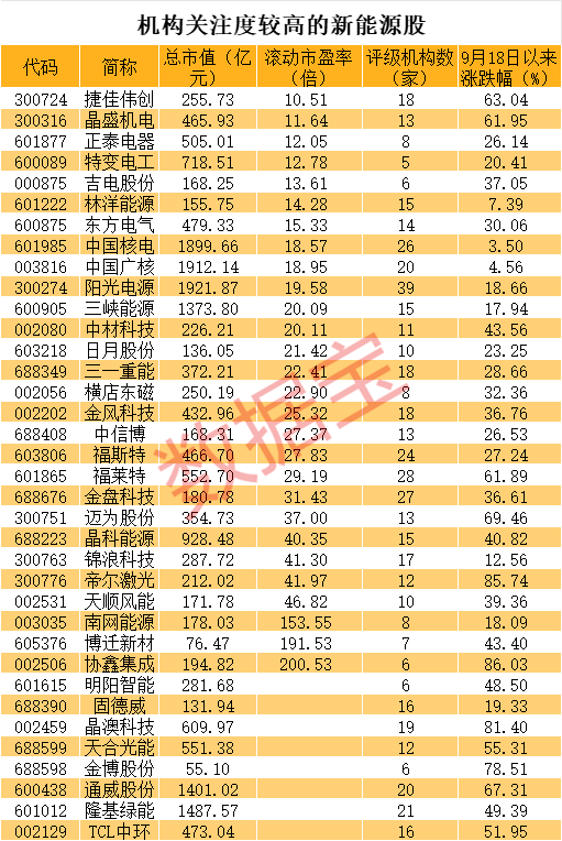179:214！剛剛，哈里斯拿下加州！A股怎么操作？