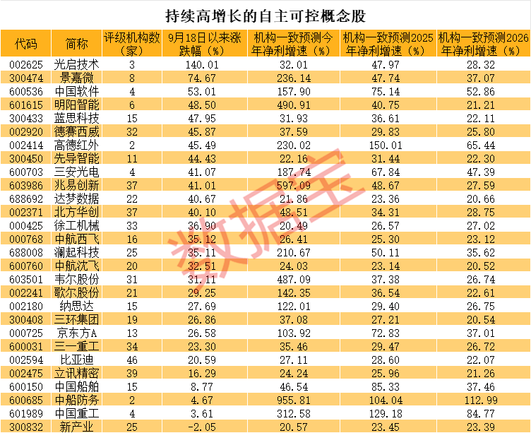 179:214！剛剛，哈里斯拿下加州！A股怎么操作？