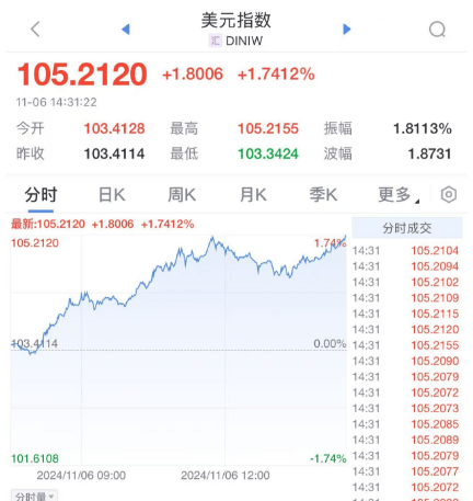 拿下賓州！