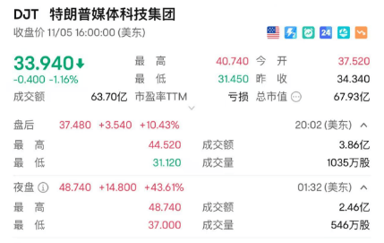 拿下賓州！