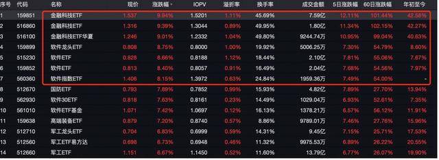 令人驚悚的“抖音炒股”！主播煽動(dòng)吹票直截了當(dāng)，讓數(shù)萬(wàn)股市新手涌入直播間