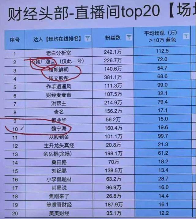 令人驚悚的“抖音炒股”！主播煽動(dòng)吹票直截了當(dāng)，讓數(shù)萬(wàn)股市新手涌入直播間