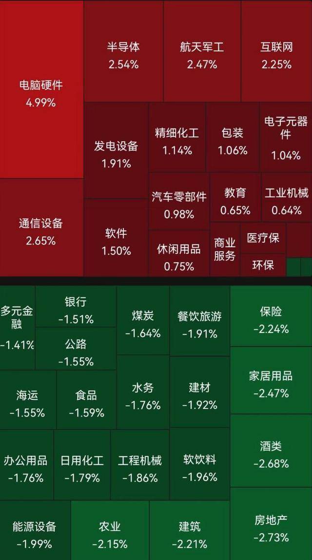 A股跳水翻綠，業(yè)內(nèi)：不要害怕！市場在等什么？