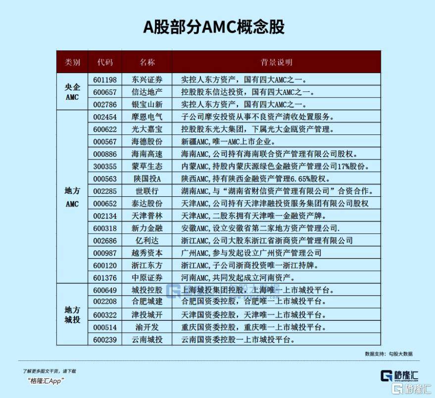 下周，最確定的兩大利好方向！