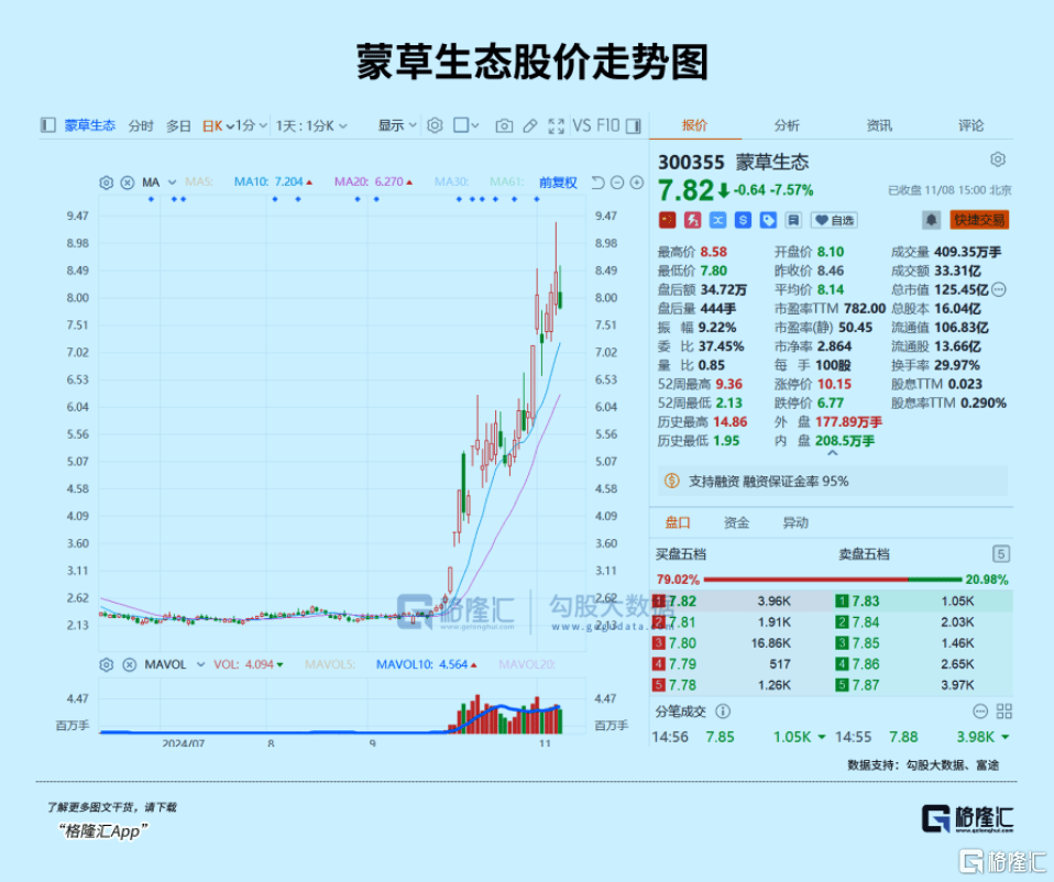 下周，最確定的兩大利好方向！