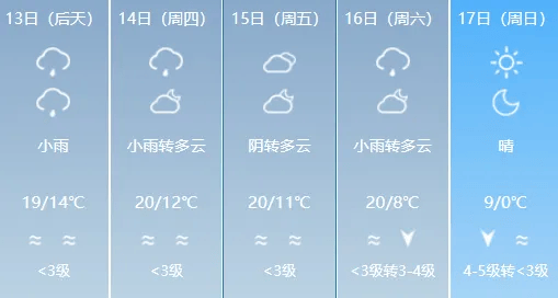 山東將迎大范圍降雨！陣風(fēng)7～8級(jí)