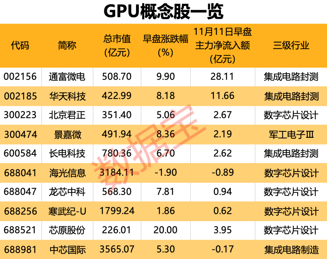 國產(chǎn)GPU獨角獸來了！創(chuàng)始人是英偉達前任高管，合作伙伴曝光