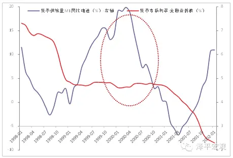歷次科技股大牛市：興起、終結(jié)及啟示