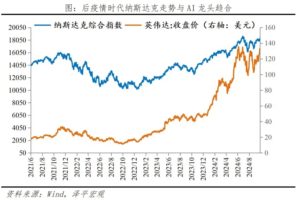 歷次科技股大牛市：興起、終結(jié)及啟示