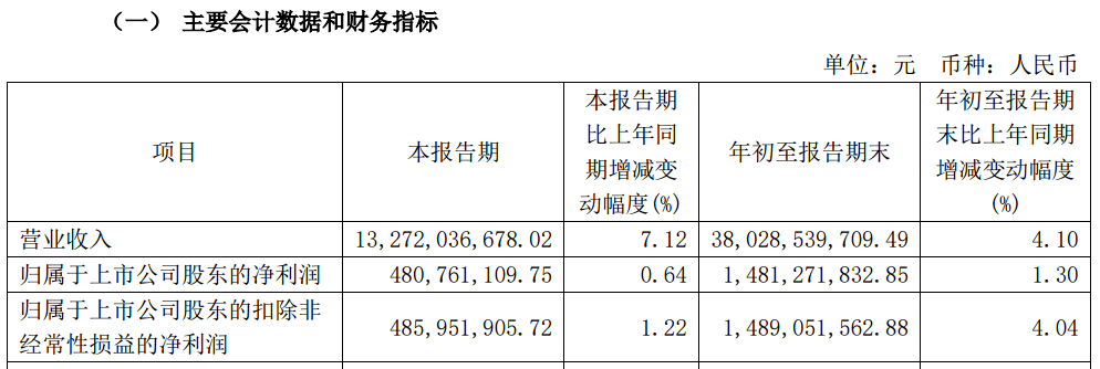 A股大利好！險(xiǎn)資放大招：舉牌！舉牌！