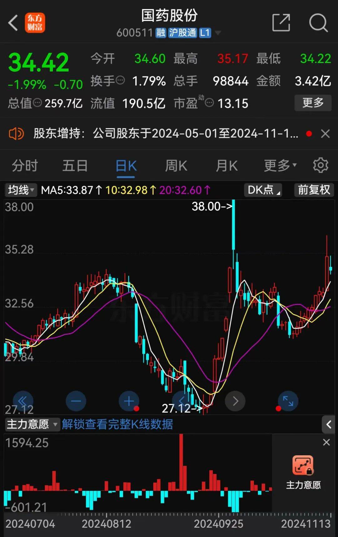 A股大利好！險(xiǎn)資放大招：舉牌！舉牌！