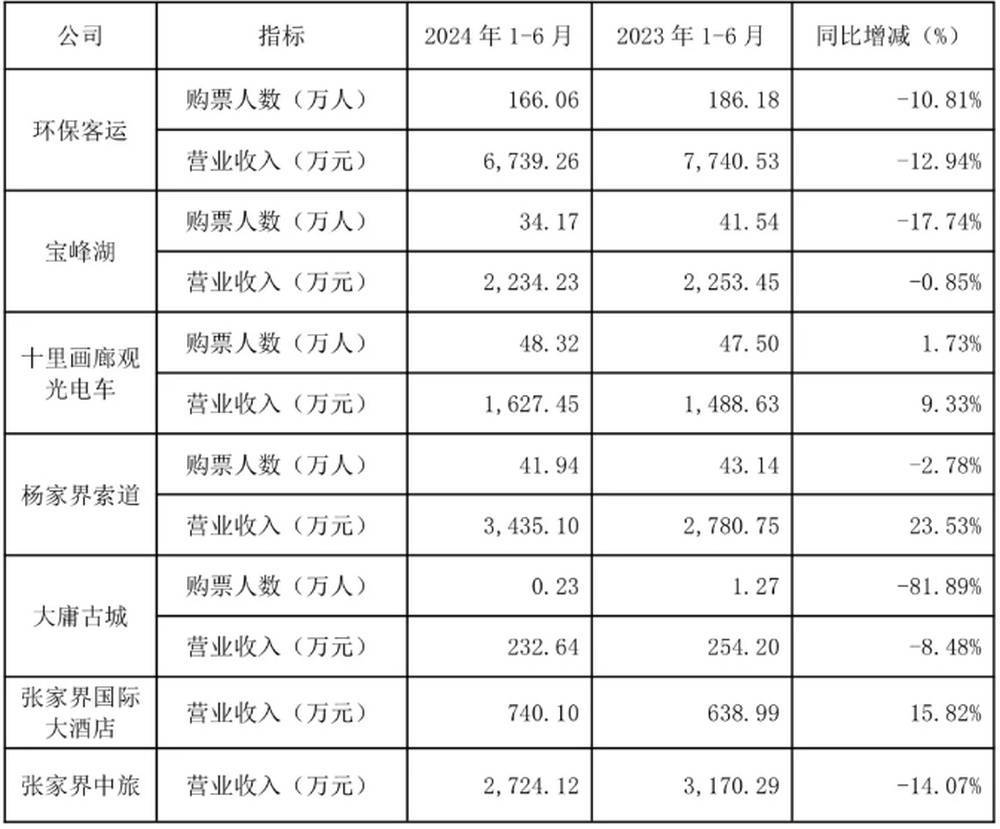 耗資20多億的古城日均賣票不足20張！湖南省委書記現(xiàn)場(chǎng)步行察看
