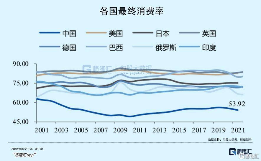 拉內(nèi)需，為何這么難？