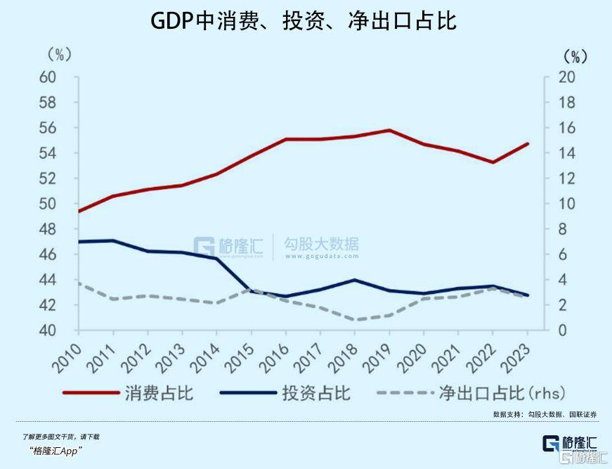拉內(nèi)需，為何這么難？