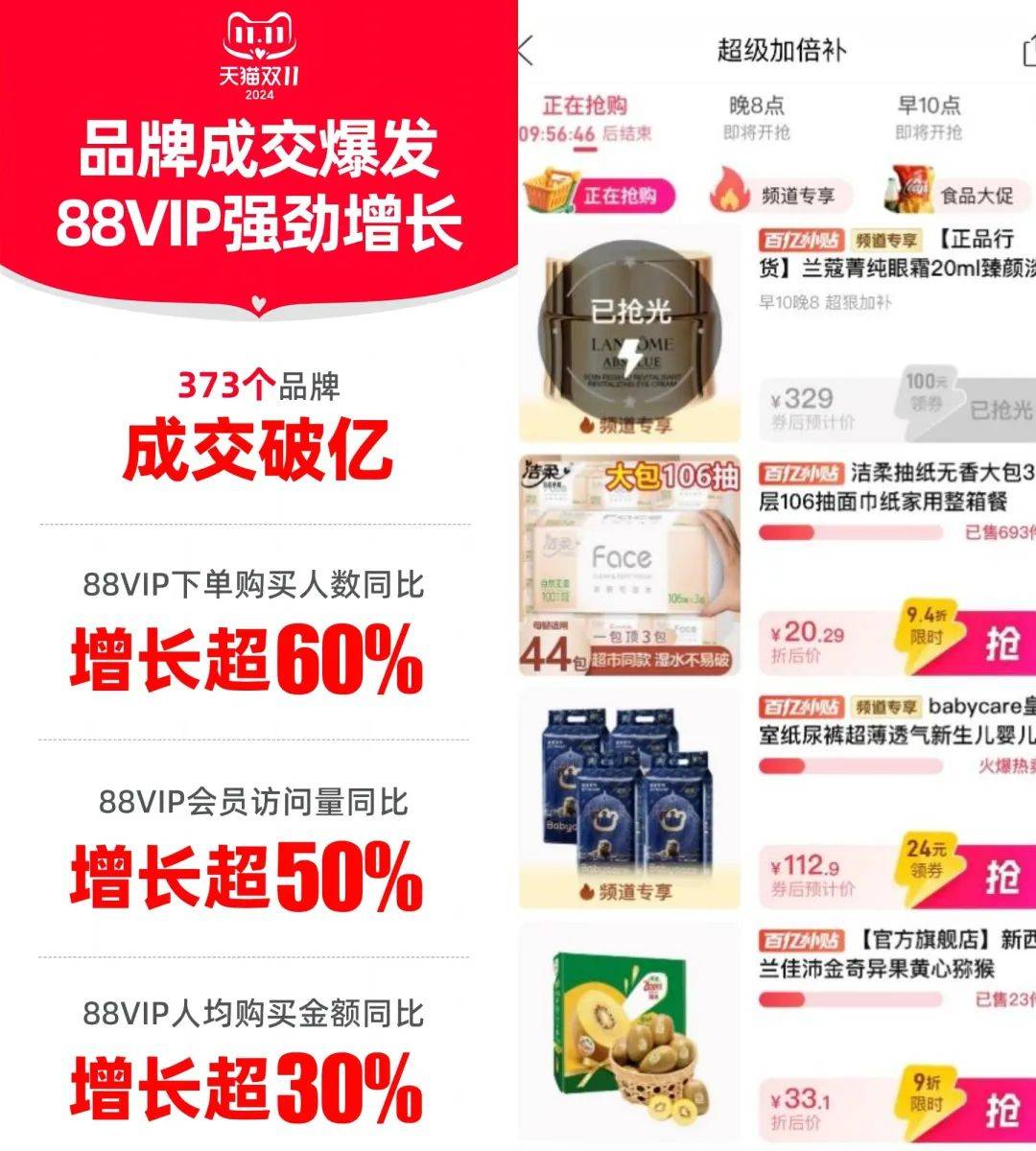 罵罵咧咧的消費者，在雙11買出了品牌消費的春天