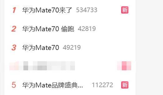 華為Mate 70十分鐘40萬人預(yù)訂！霸占微博熱搜前三