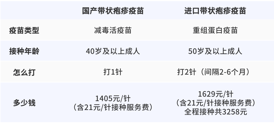 一旦感染終身攜帶！深圳疾控提醒：這4類人要注意