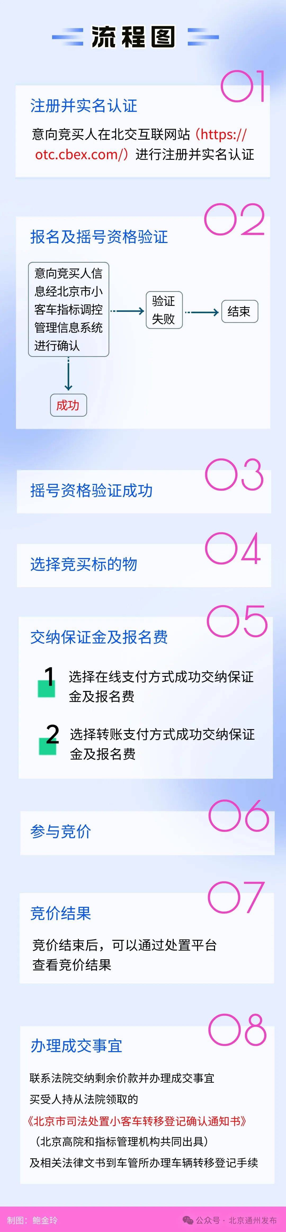 擴(kuò)散！不搖號購京牌車的好機(jī)會來啦！511輛車等您選，最低2萬起拍