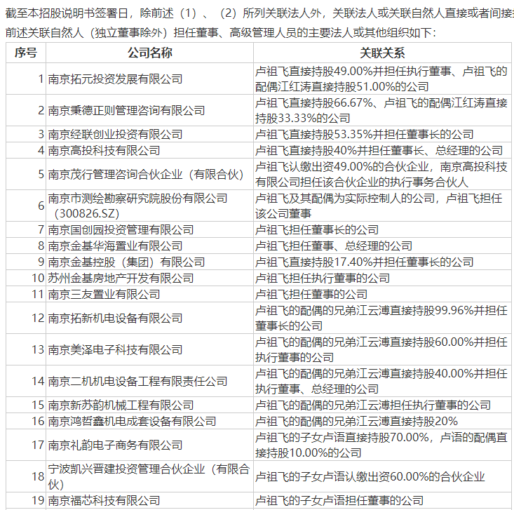 2.8億元！南京富家千金買下父親上市公司股份，家族另有一家公司上市，市值27億元