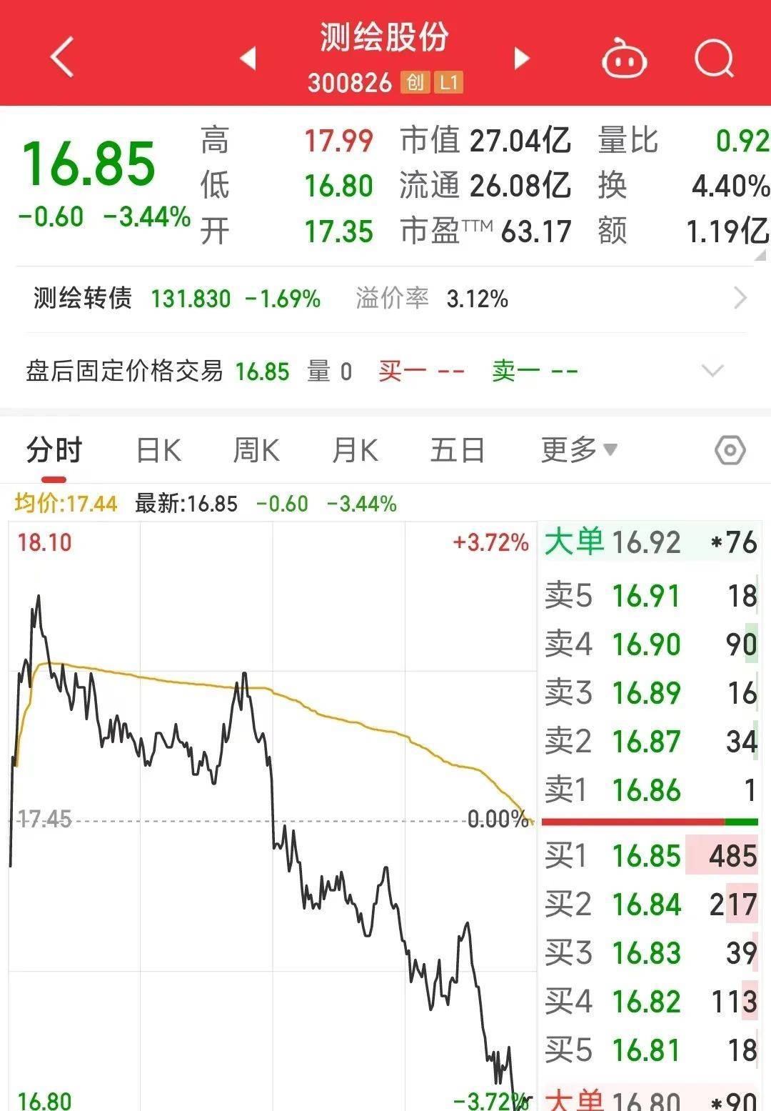2.8億元！南京富家千金買下父親上市公司股份，家族另有一家公司上市，市值27億元