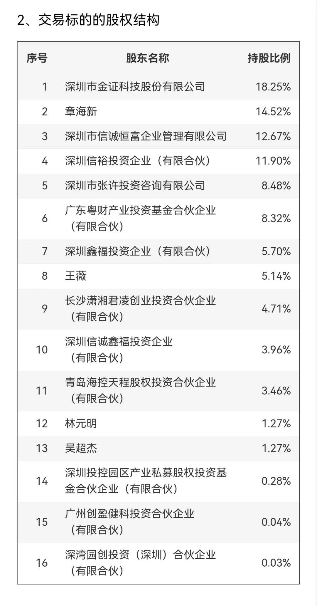 明日停牌！剛剛宣布：重大重組！