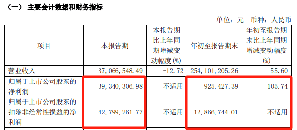明日停牌！剛剛宣布：重大重組！