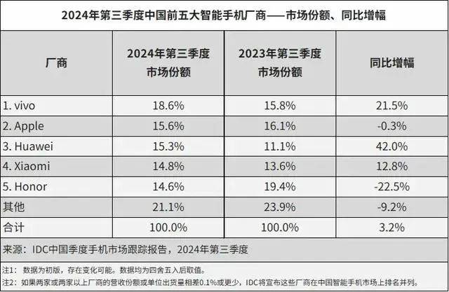 官方證實(shí)！OPPO杭州全球總部，停工了！總用地規(guī)模近5萬平方米