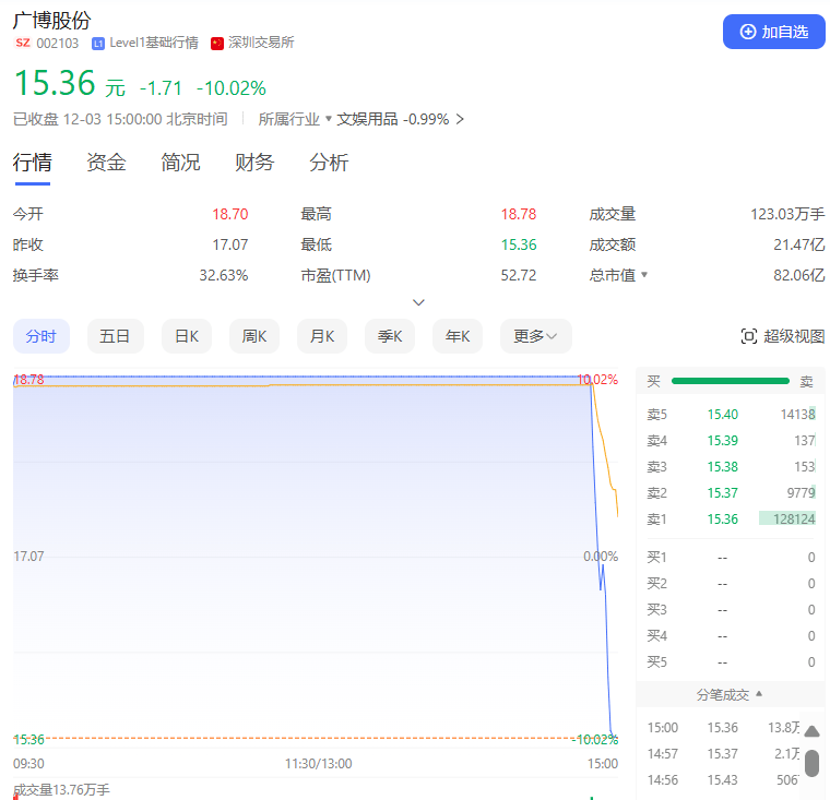 尾盤突變！多只熱門股，急速殺跌！