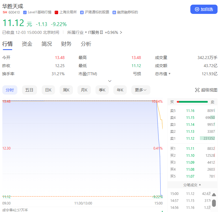 尾盤突變！多只熱門股，急速殺跌！