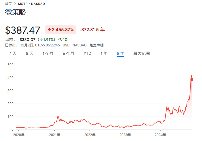 從幾乎破產(chǎn)到890億美元，MSTR是世紀(jì)大騙局，還是風(fēng)口上的豬？