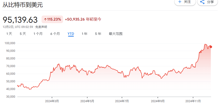從幾乎破產(chǎn)到890億美元，MSTR是世紀(jì)大騙局，還是風(fēng)口上的豬？