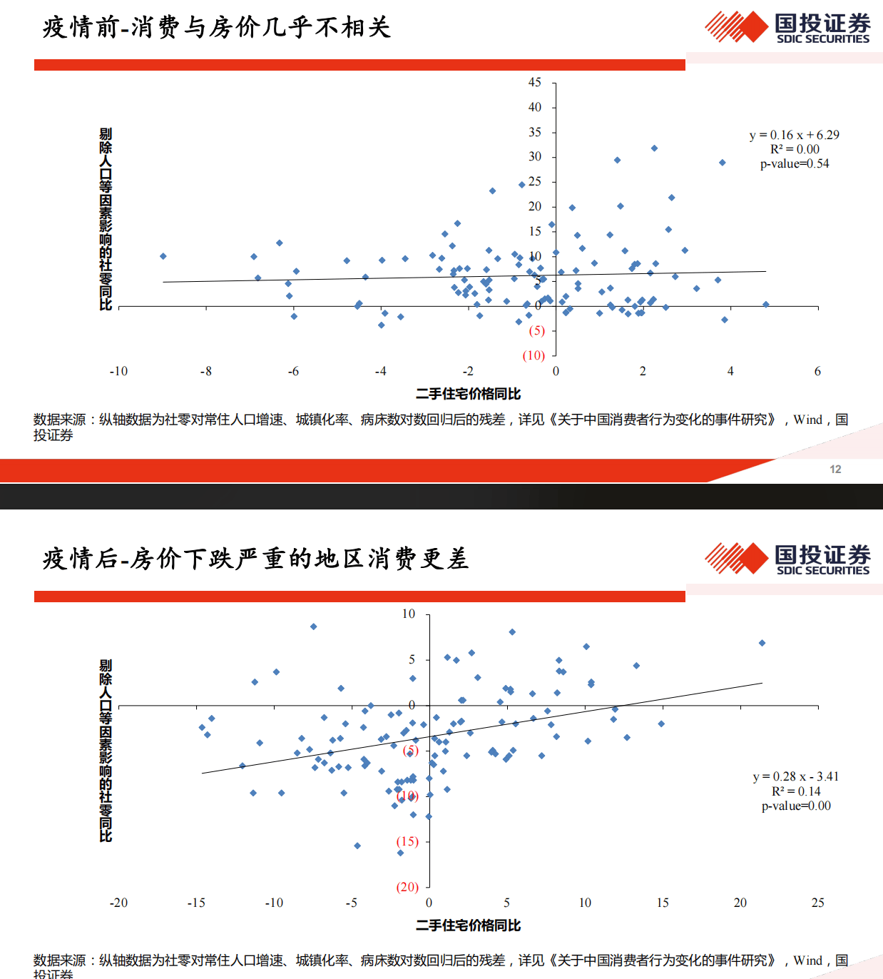 高善文最新演講：老年人越多的地方，經(jīng)濟(jì)消費(fèi)越旺盛！人口越年輕，消費(fèi)增長越慢，人口結(jié)構(gòu)越老化，消費(fèi)增長越快