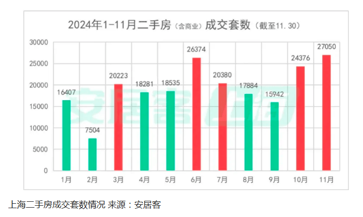 一批城市上調(diào)房貸利率 樓市風(fēng)向又變了嗎？