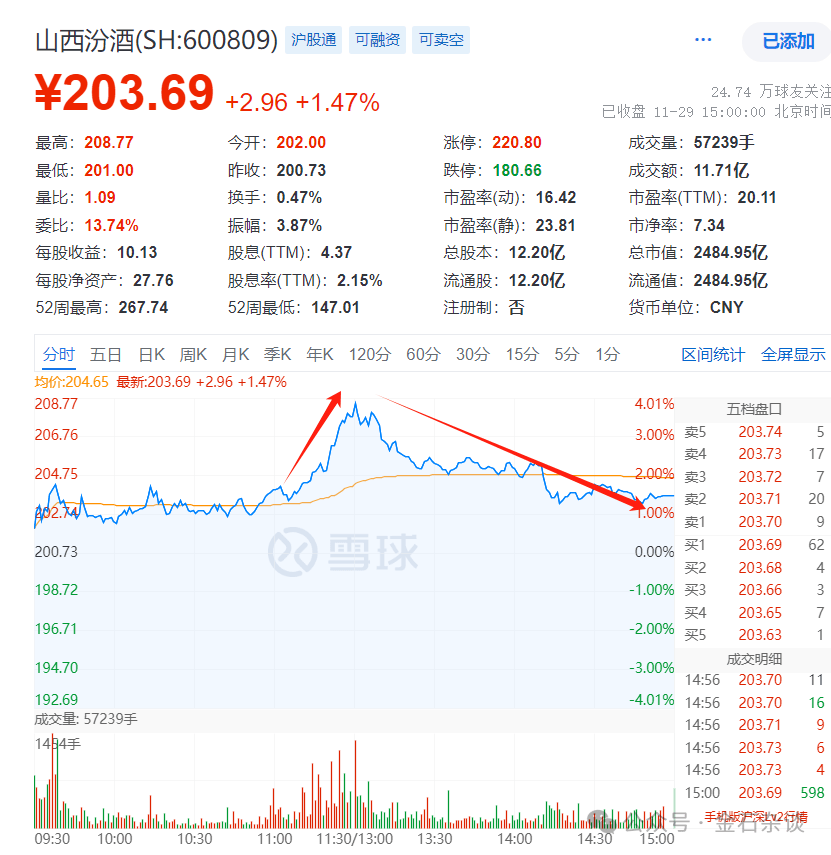任澤平言論刷屏！據(jù)我多年研究，A股已超出了經(jīng)濟(jì)學(xué)范疇...